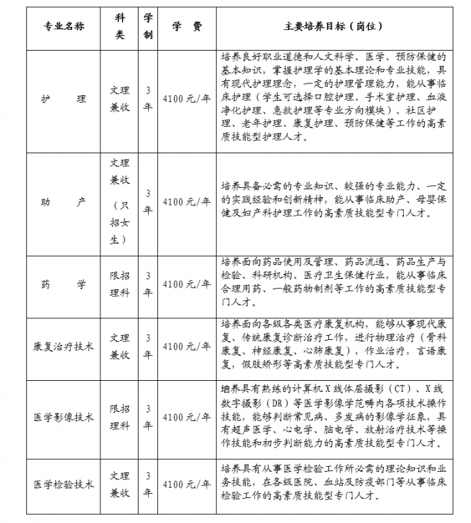 四川护理职业学院2018年普通大专招生简章（公办）招生代码：5199